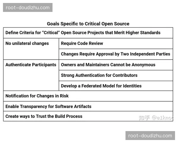 全周期安全评估流程贯穿赛事始终 风险前置化管理成行业共识