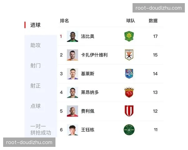 射手榜三将并列四球领跑，金靴争夺战提前进入白热化